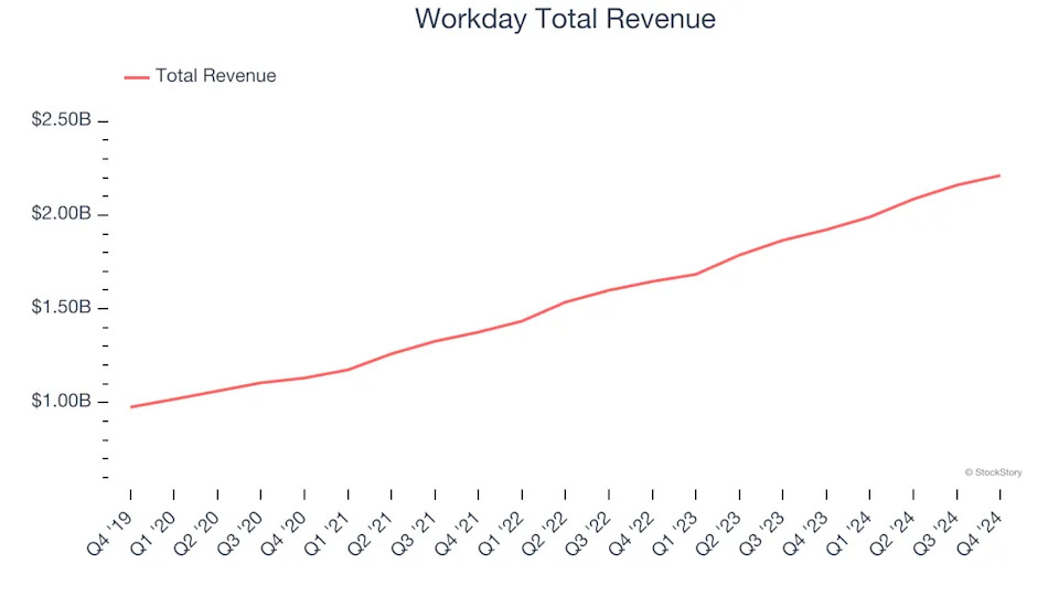 Finance and HR Software Stocks Q4 Recap: Benchmarking Bill.com (NYSE:BILL)