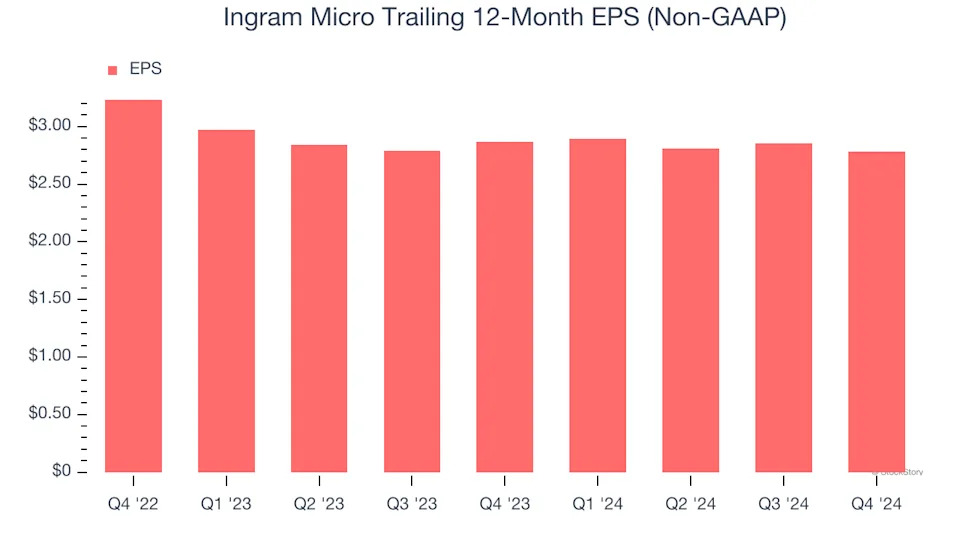 3 Reasons INGM is Risky and 1 Stock to Buy Instead