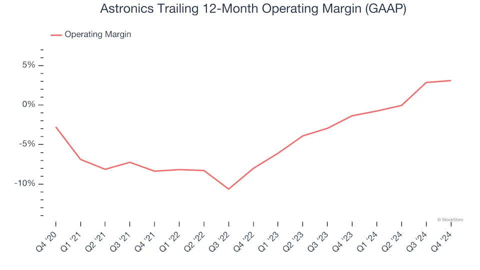 3 Reasons ATRO is Risky and 1 Stock to Buy Instead