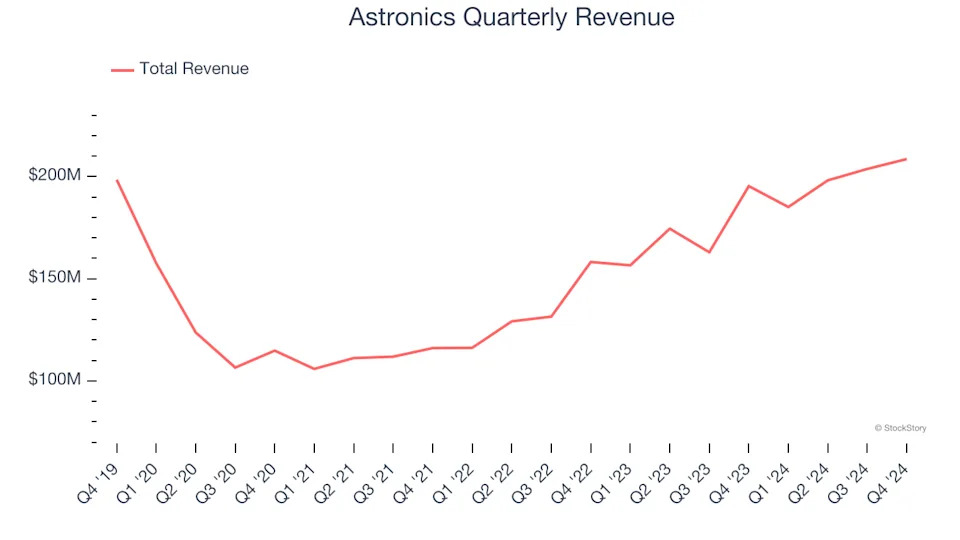 3 Reasons ATRO is Risky and 1 Stock to Buy Instead