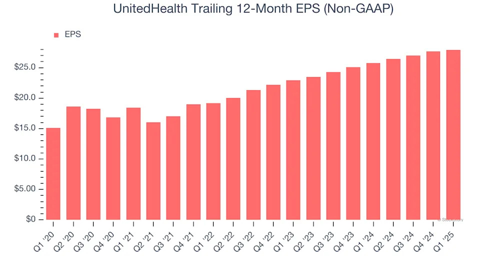 UnitedHealth (NYSE:UNH) Reports Sales Below Analyst Estimates In Q1 Earnings, Stock Drops