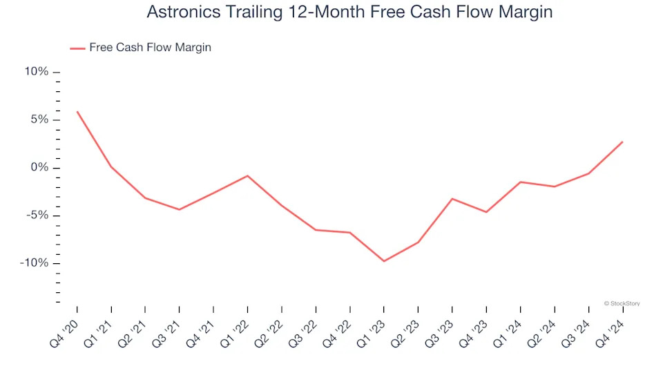 3 Reasons ATRO is Risky and 1 Stock to Buy Instead