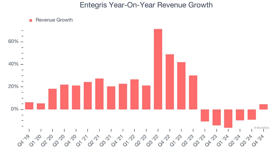 3 Reasons ENTG is Risky and 1 Stock to Buy Instead