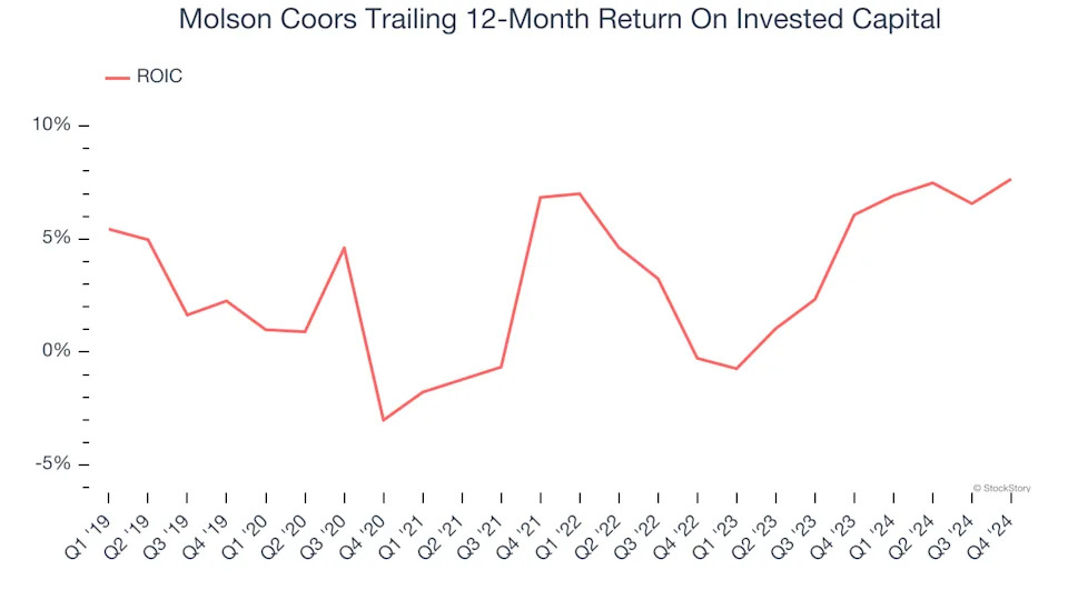 3 Reasons to Avoid TAP and 1 Stock to Buy Instead