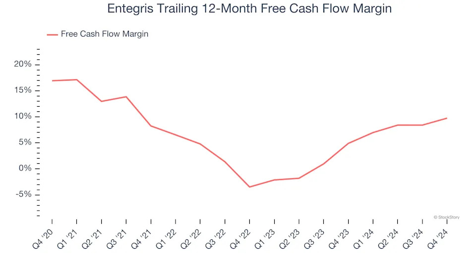 3 Reasons ENTG is Risky and 1 Stock to Buy Instead