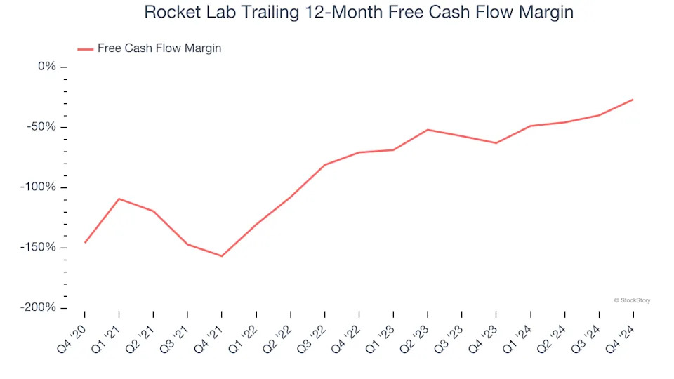 3 Reasons to Avoid RKLB and 1 Stock to Buy Instead