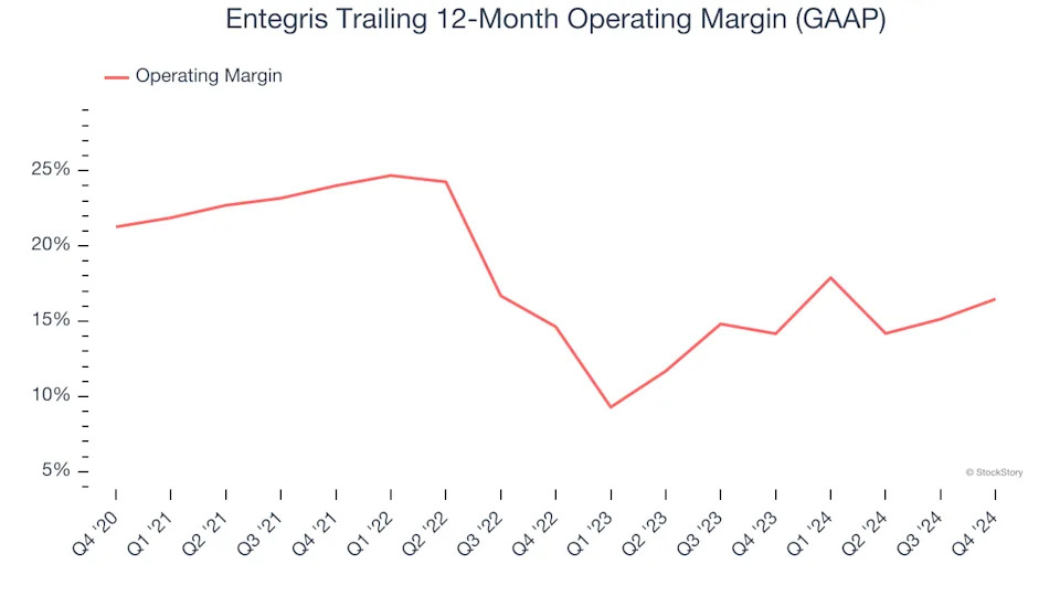 3 Reasons ENTG is Risky and 1 Stock to Buy Instead