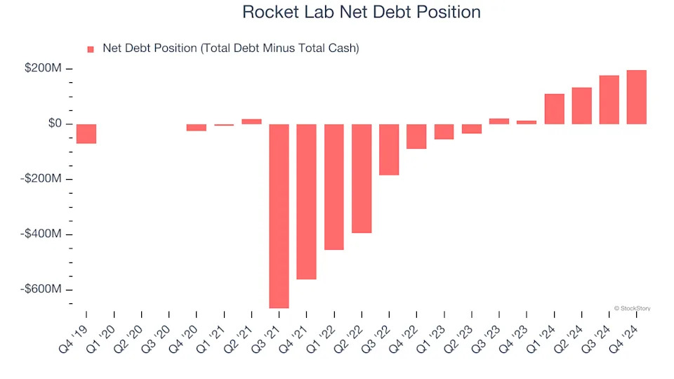 3 Reasons to Avoid RKLB and 1 Stock to Buy Instead