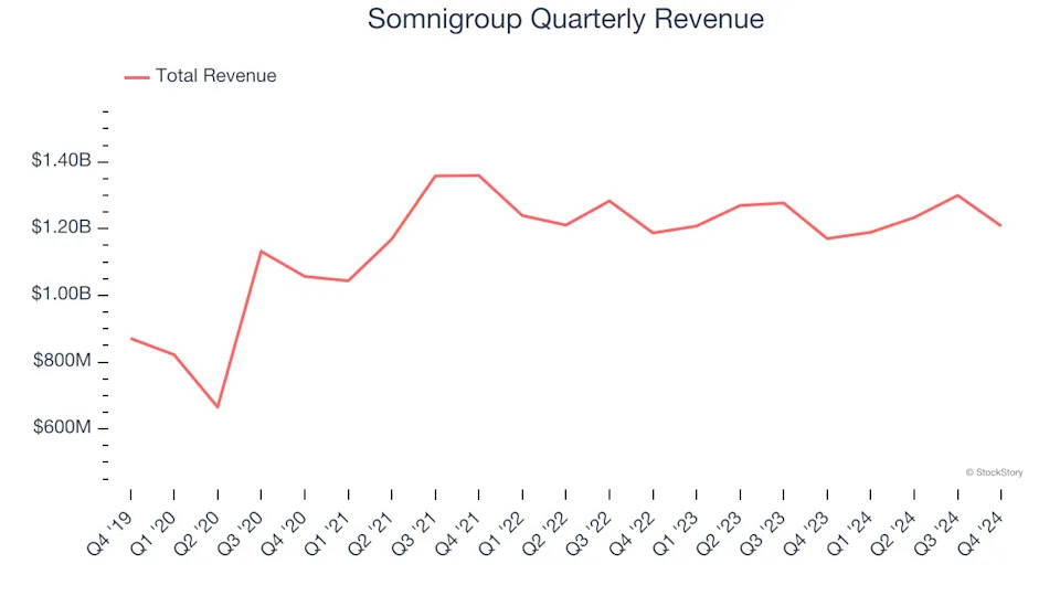 3 Reasons SGI is Risky and 1 Stock to Buy Instead