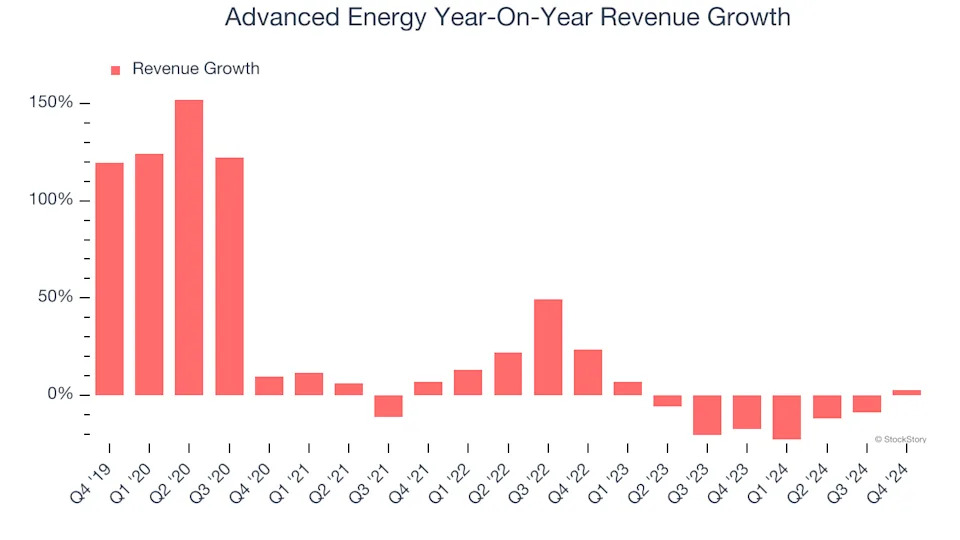 3 Reasons to Sell AEIS and 1 Stock to Buy Instead
