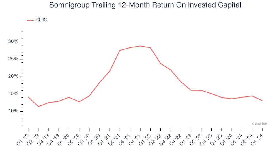 3 Reasons SGI is Risky and 1 Stock to Buy Instead
