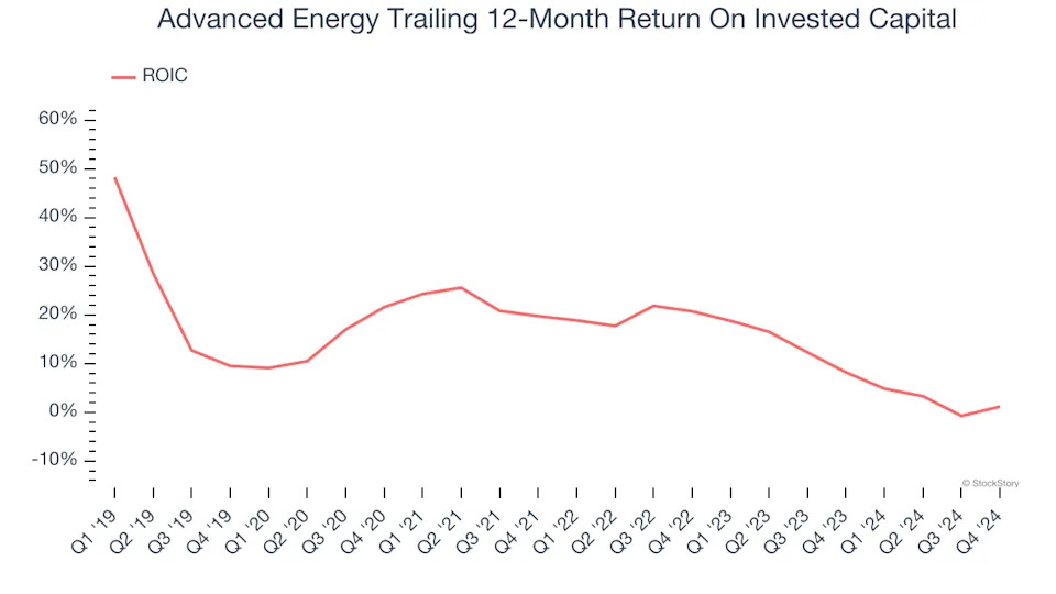 3 Reasons to Sell AEIS and 1 Stock to Buy Instead