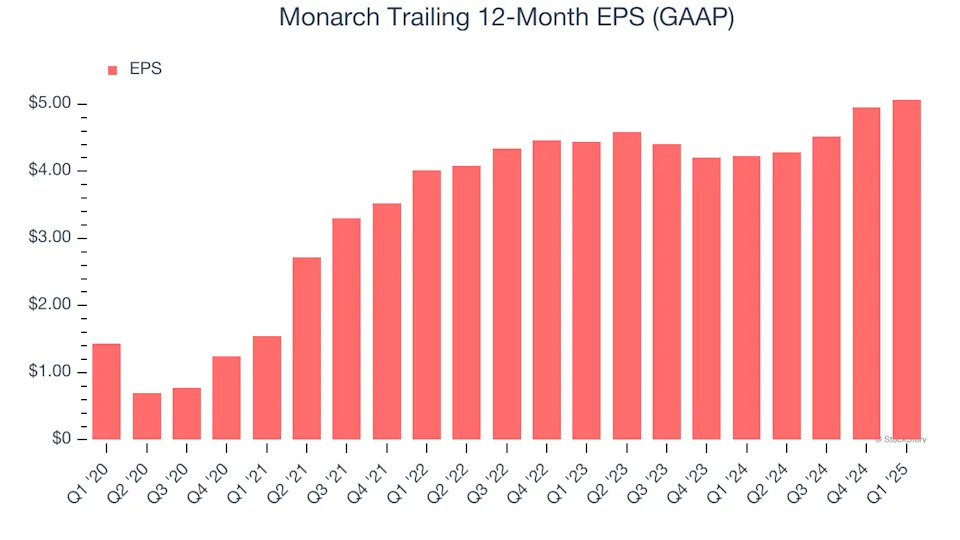 Monarch (NASDAQ:MCRI) Posts Better-Than-Expected Sales In Q1