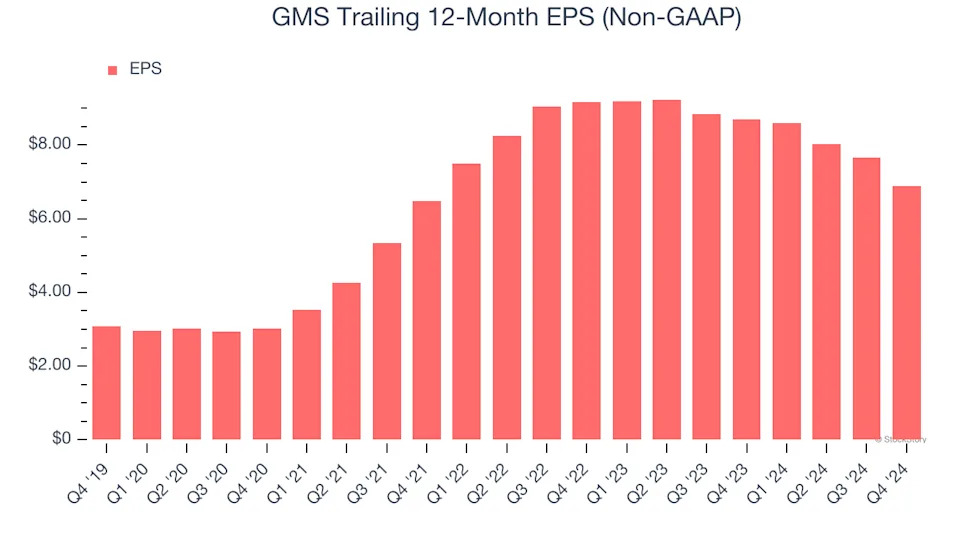 3 Reasons GMS is Risky and 1 Stock to Buy Instead