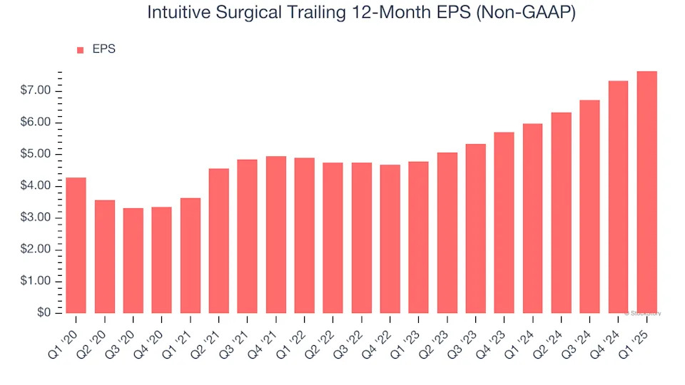 Intuitive Surgical (NASDAQ:ISRG) Surprises With Strong Q1 But Stock Drops