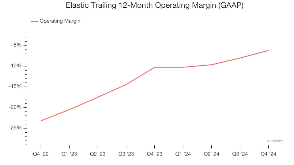 2 Reasons to Sell ESTC and 1 Stock to Buy Instead