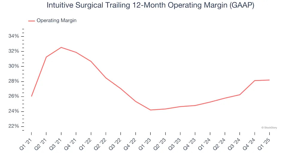 Intuitive Surgical (NASDAQ:ISRG) Surprises With Strong Q1 But Stock Drops
