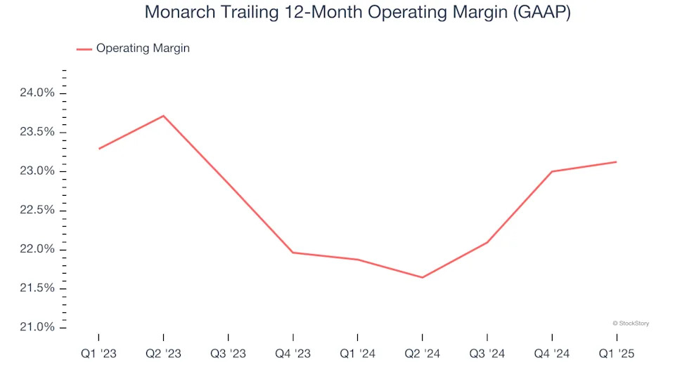 Monarch (NASDAQ:MCRI) Posts Better-Than-Expected Sales In Q1