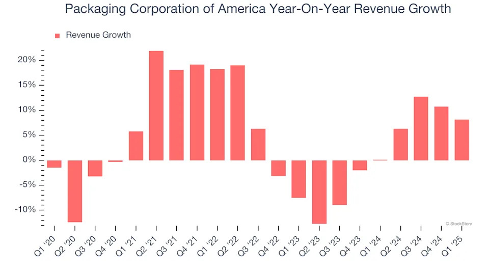 Packaging Corporation of America (NYSE:PKG) Surprises With Q1 Sales But Stock Drops