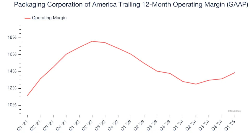 Packaging Corporation of America (NYSE:PKG) Surprises With Q1 Sales But Stock Drops
