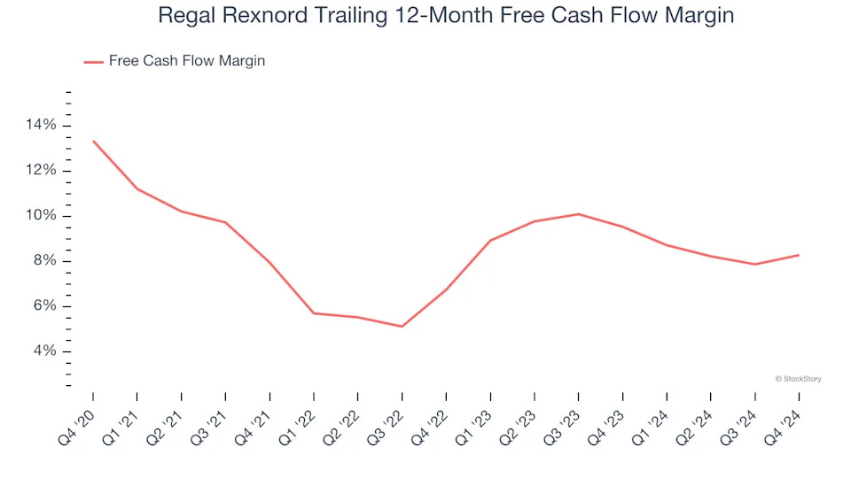 3 Reasons RRX is Risky and 1 Stock to Buy Instead