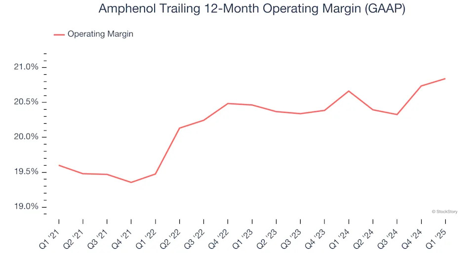 Amphenol (NYSE:APH) Surprises With Strong Q1, Stock Jumps 12%