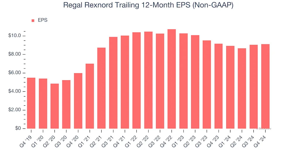 3 Reasons RRX is Risky and 1 Stock to Buy Instead