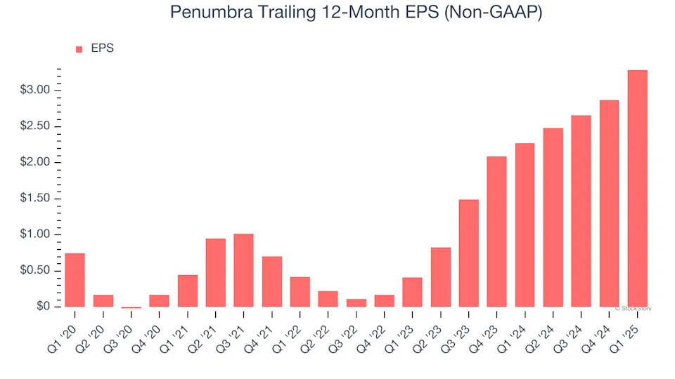 Penumbra’s (NYSE:PEN) Q1 Sales Beat Estimates, Stock Soars