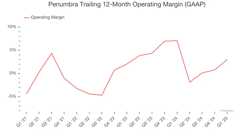 Penumbra’s (NYSE:PEN) Q1 Sales Beat Estimates, Stock Soars