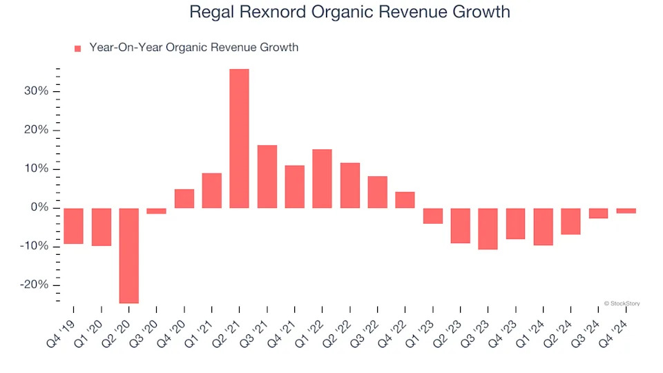 3 Reasons RRX is Risky and 1 Stock to Buy Instead