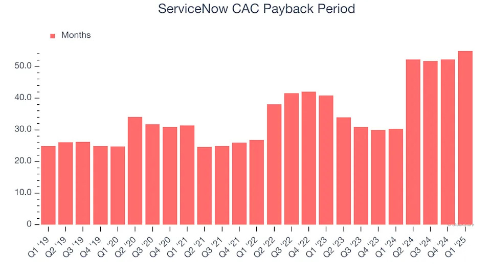 ServiceNow (NYSE:NOW) Reports Q1 In Line With Expectations, Stock Soars