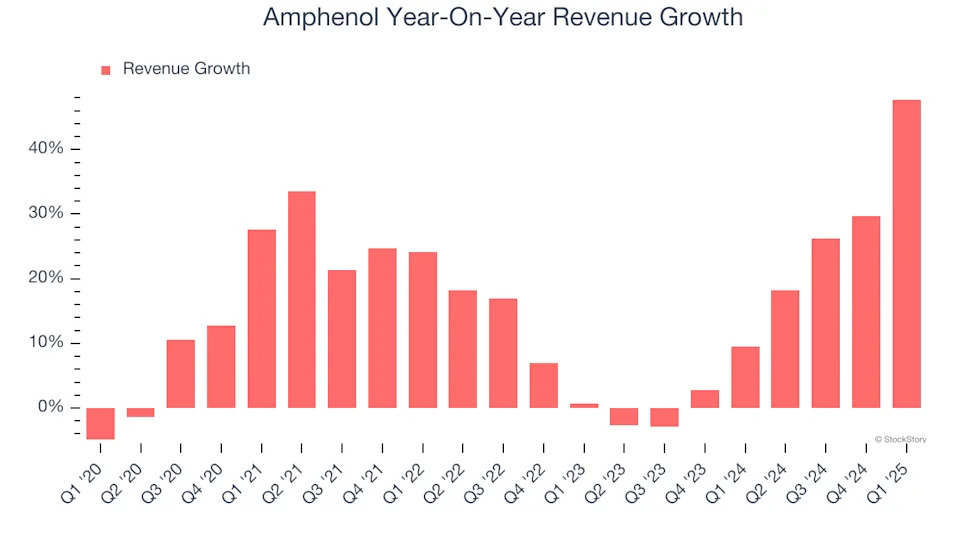 Amphenol (NYSE:APH) Surprises With Strong Q1, Stock Jumps 12%