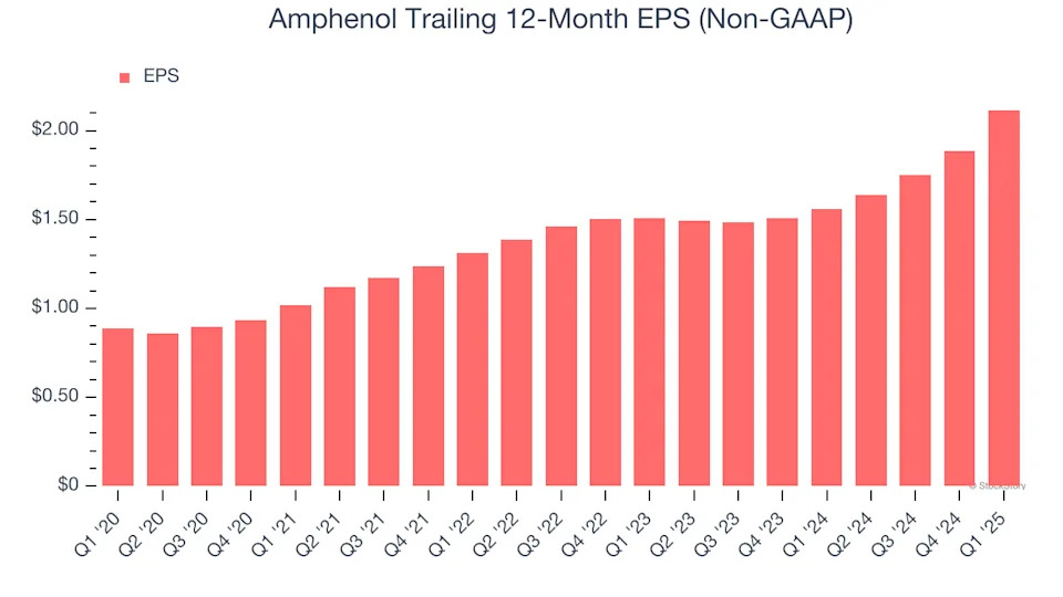 Amphenol (NYSE:APH) Surprises With Strong Q1, Stock Jumps 12%