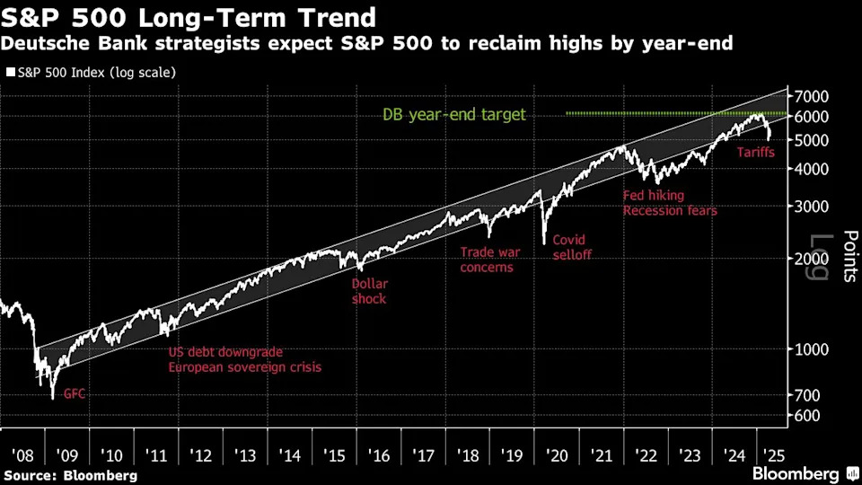 One of Wall Street’s biggest bulls slashes view as tariffs bite
