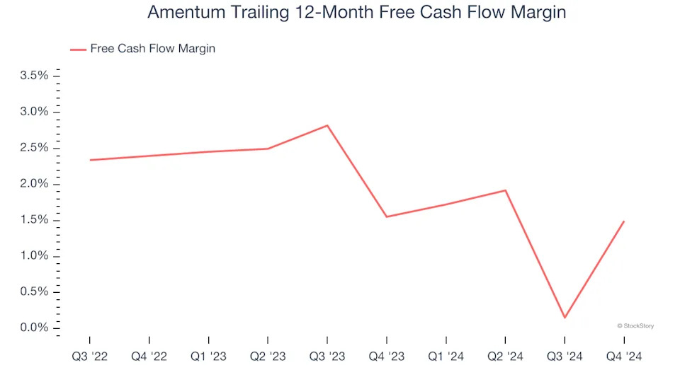 3 Reasons AMTM is Risky and 1 Stock to Buy Instead