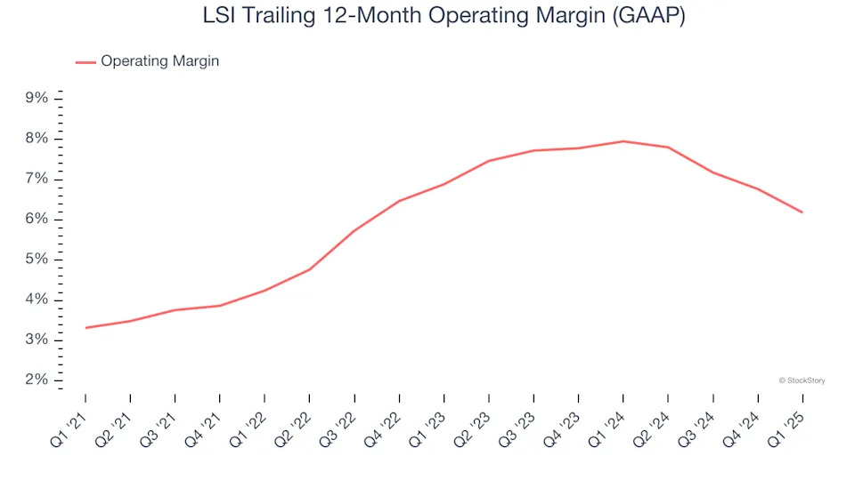 LSI (NASDAQ:LYTS) Posts Better-Than-Expected Sales In Q1