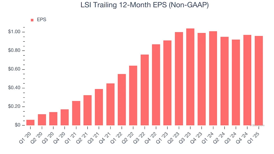 LSI (NASDAQ:LYTS) Posts Better-Than-Expected Sales In Q1