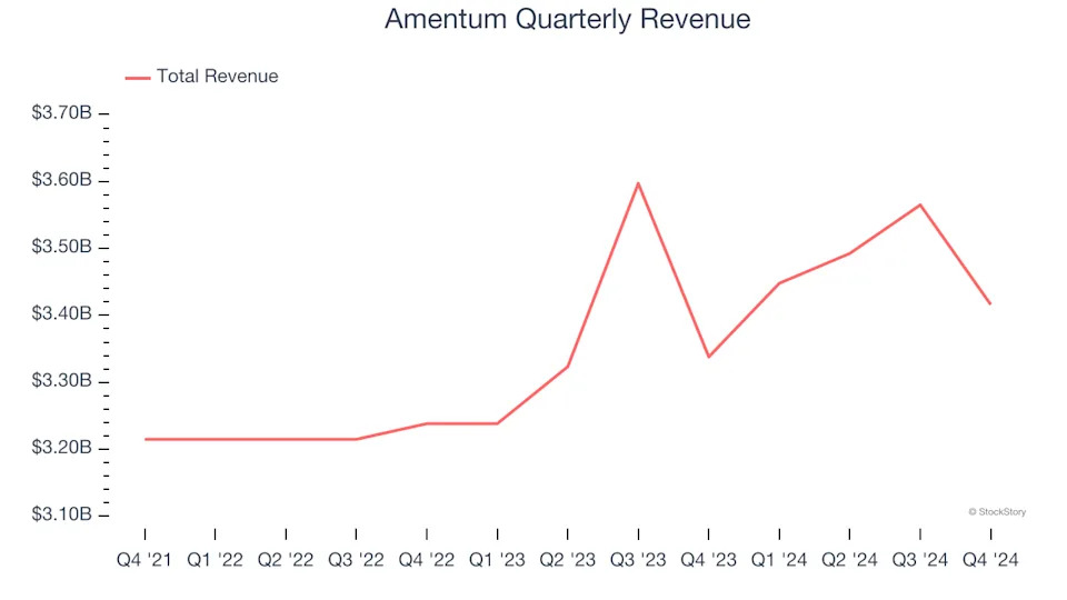 3 Reasons AMTM is Risky and 1 Stock to Buy Instead