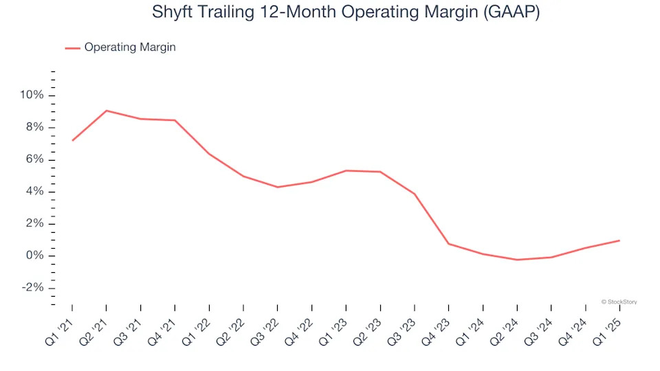 Shyft (NASDAQ:SHYF) Beats Q1 Sales Targets, Stock Soars