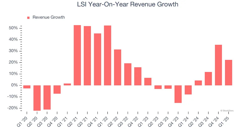 LSI (NASDAQ:LYTS) Posts Better-Than-Expected Sales In Q1