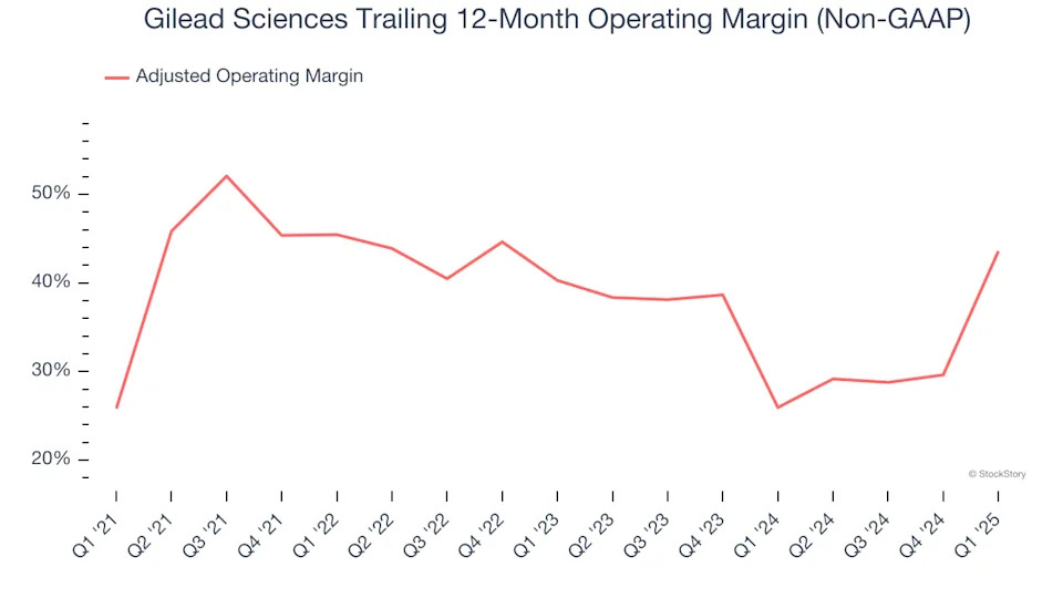 Gilead Sciences (NASDAQ:GILD) Misses Q1 Revenue Estimates