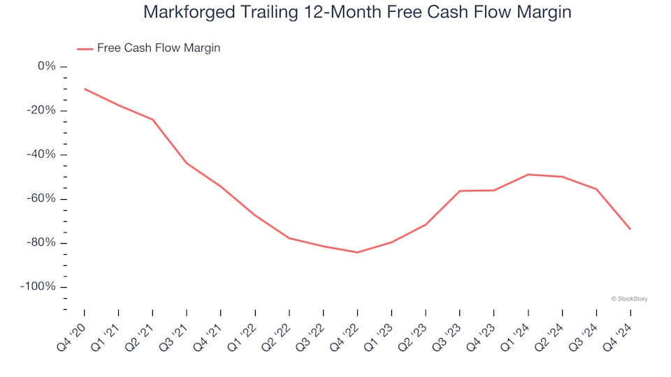 3 Reasons to Avoid MKFG and 1 Stock to Buy Instead
