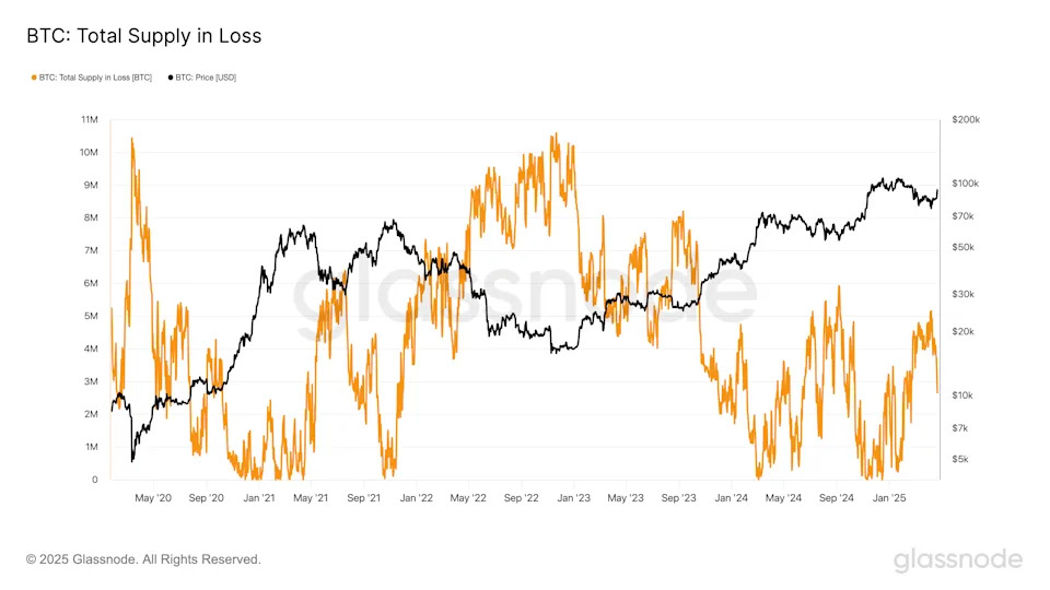 Bitcoin Long-Term Holders Show Commitment, Buy More BTC Than Short-Term Holders Sell