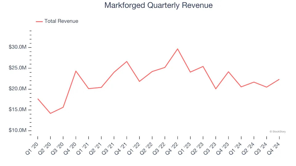 3 Reasons to Avoid MKFG and 1 Stock to Buy Instead