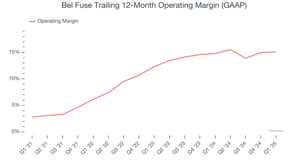 Bel Fuse (NASDAQ:BELFA) Exceeds Q1 Expectations