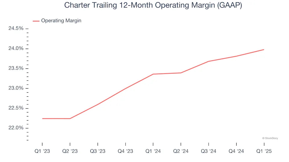 Charter’s (NASDAQ:CHTR) Q1 Earnings Results: Revenue In Line With Expectations