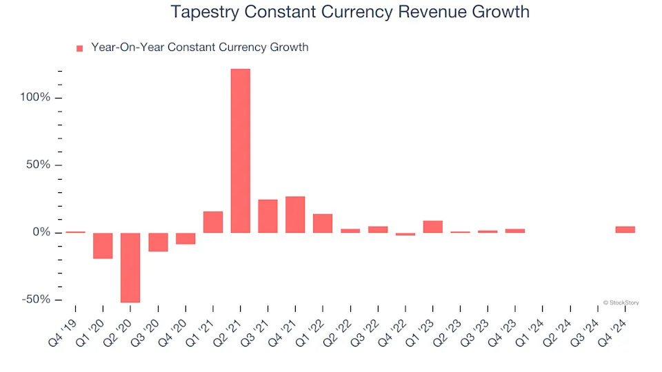 3 Reasons TPR is Risky and 1 Stock to Buy Instead