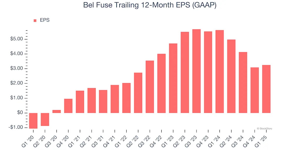 Bel Fuse (NASDAQ:BELFA) Exceeds Q1 Expectations