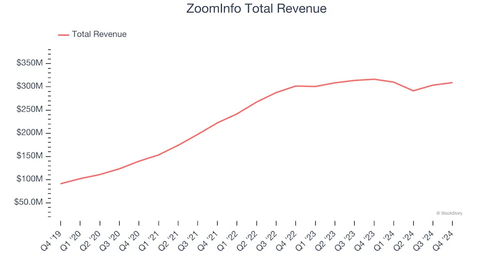 Sales Software Stocks Q4 Recap: Benchmarking Freshworks (NASDAQ:FRSH)