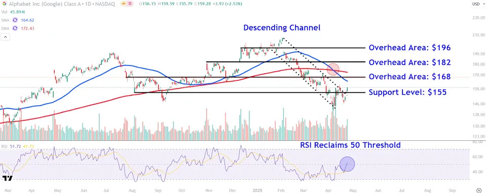 Watch These Alphabet Price Levels as Stock Rises After Strong Earnings Report